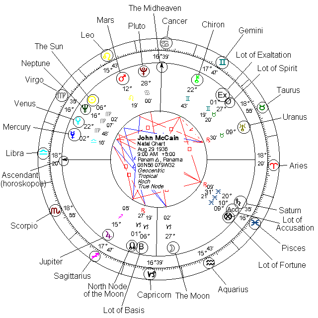 birth chart 1 showing the names of planets and points